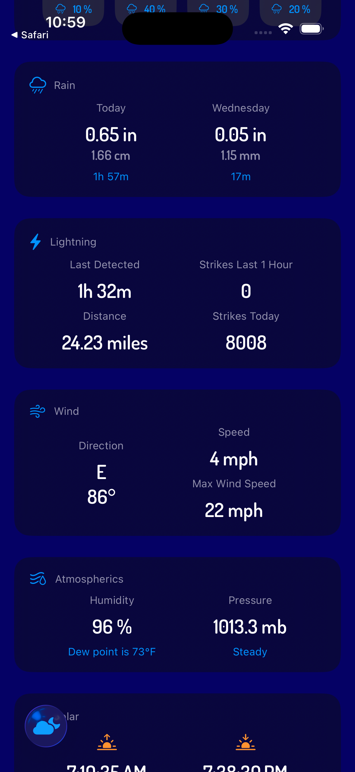 Station Metrics